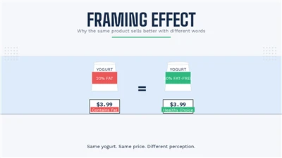Framing Effect: Chifukwa Icho Chinthu Chimoza Chikuguliskika Makora Na Mazgu ...